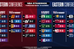 湖人队争抢维金斯：热火首轮签助力，湖人队渴望加强火力