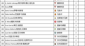 西甲豪门激战：皇马与马竞对决及网球赛事精彩呈现